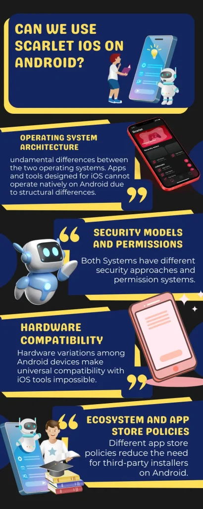 Infographics of Can We Use Scarlet iOS on Android