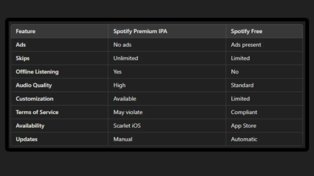 Spotify Premium vs. Spotify Free